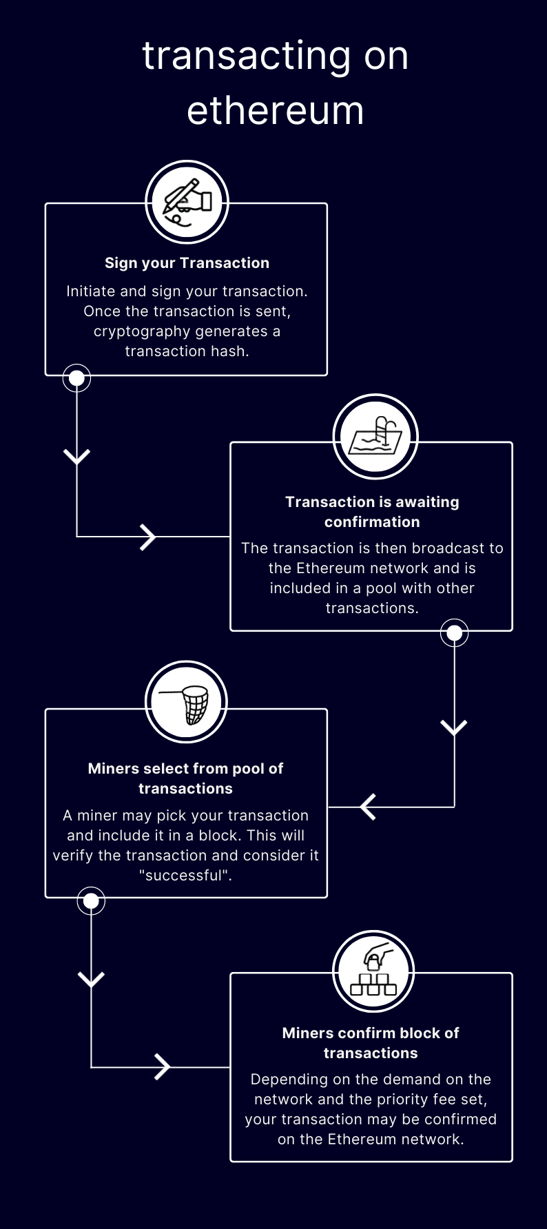 Infographic